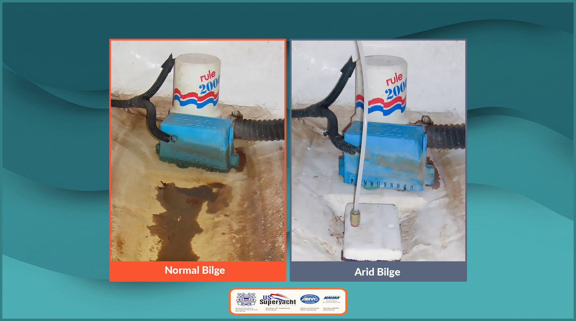 Two side-by-side panels labeled Normal Bilge (left) and Arid Bilge (right), showing a blue bilge pump with a white Rule 2000 container and hoses in a wet bilge.