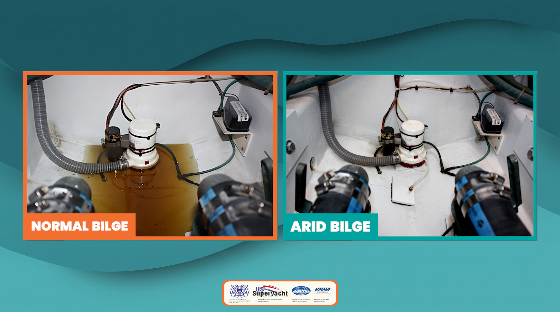 Two side-by-side panels showing a boat bilge: left labeled 'NORMAL BILGE' with brown liquid and pumps; right labeled 'ARID BILGE' with a dry, cleaner bilge area and hoses.
