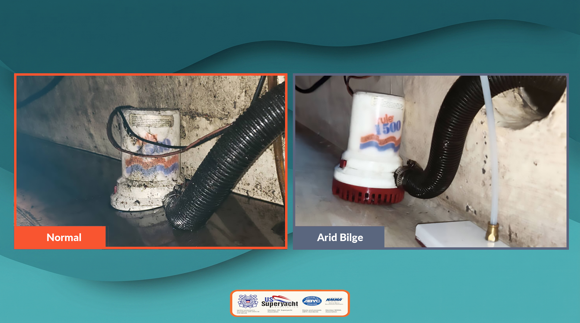 Comparison image showing two bilge pumps: left labeled 'Normal' with a dirty, wet hose; right labeled 'Arid Bilge' with a white pump and hose.