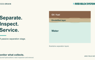 Left-aligned bold headline 'Separate. Inspect. Service.' with teal underline; right-side diagram shows oil/fuel at top, emulsified layer, and water below labeled for a passive separation stage.