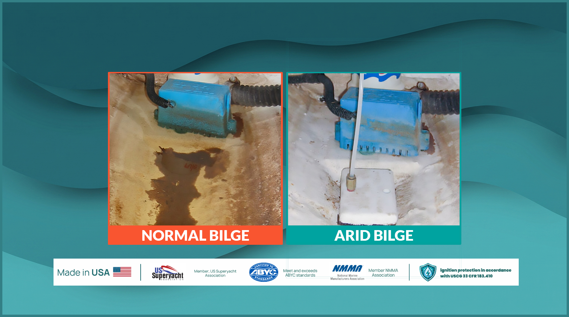 Two side-by-side photos comparing a blue bilge pump setup: left panel labeled 'NORMAL BILGE' with orange border, right panel labeled 'ARID BILGE' with teal border on a dusty floor.