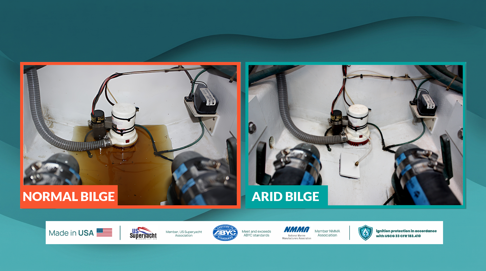 Two side-by-side images of boat bilge pump setups: left labeled 'Normal Bilge' with brown liquid around the pump, right labeled 'Arid Bilge' with a dry bilge and pumps.
