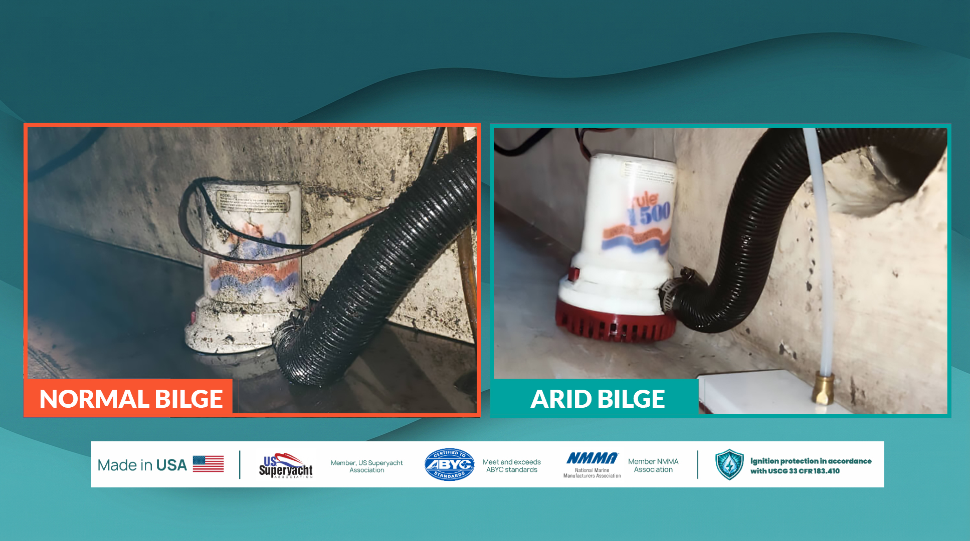 Two bilge pumps side by side: left is a dirty, wet bilge labeled 'Normal Bilge'; right is a drier setup labeled 'Arid Bilge' with hoses connected.